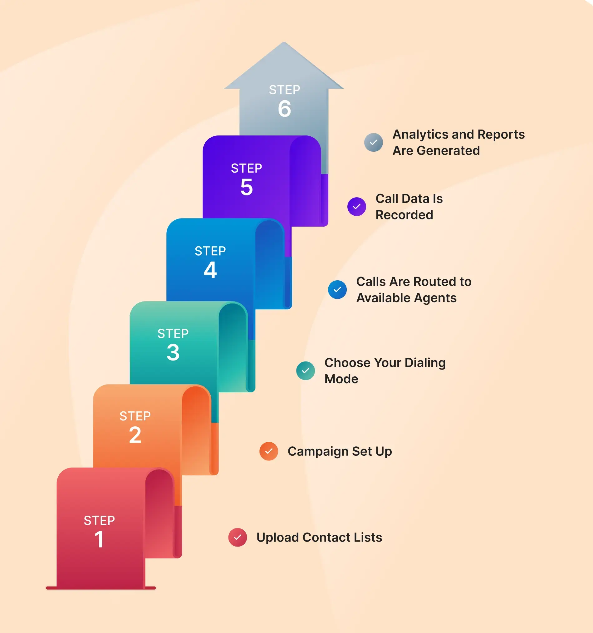 AI-powered auto dialer providing call analytics, sentiment analysis, and performance insights